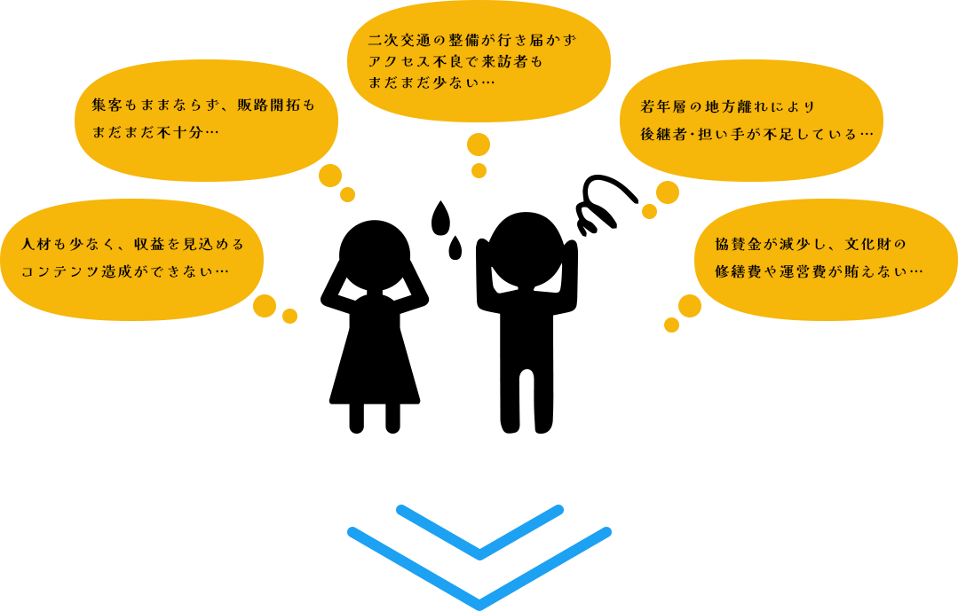 地域文化が抱える悩み